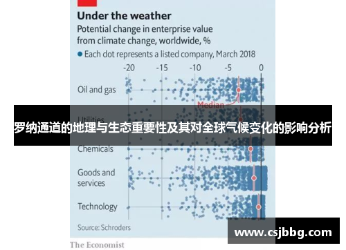 罗纳通道的地理与生态重要性及其对全球气候变化的影响分析